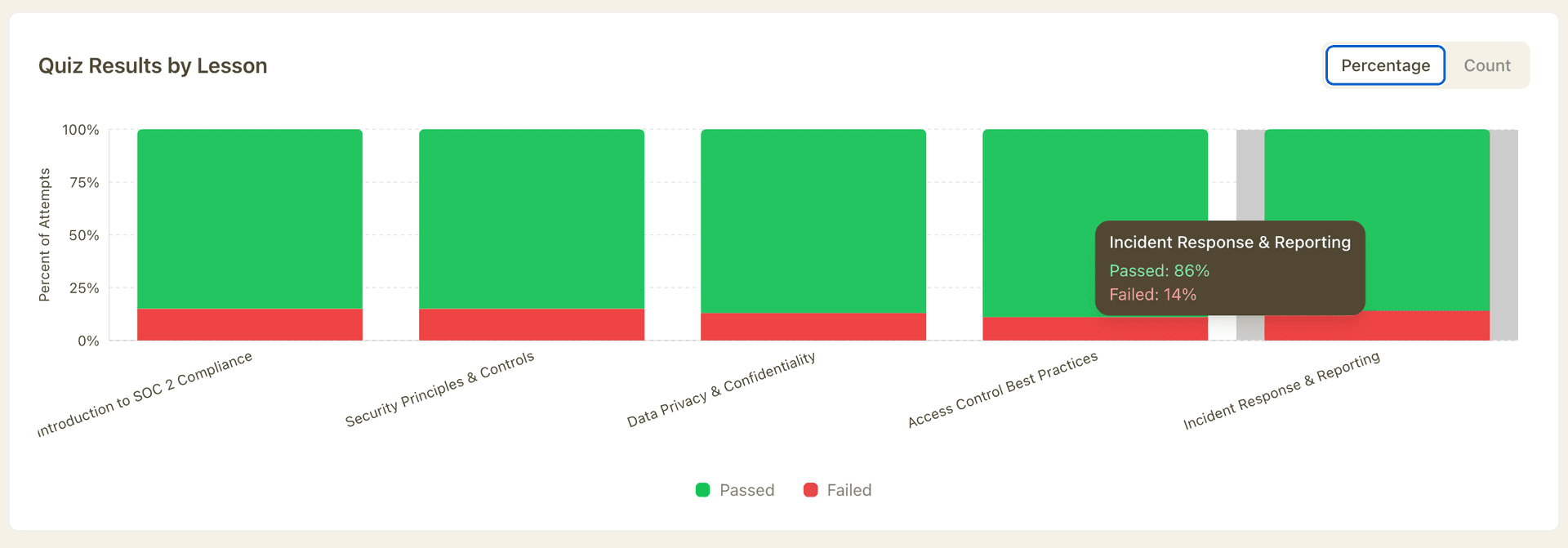 Risk Analytics