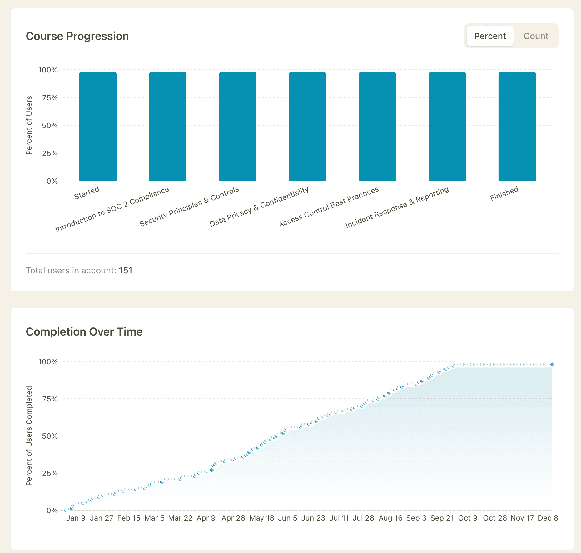 Comprehensive Reporting